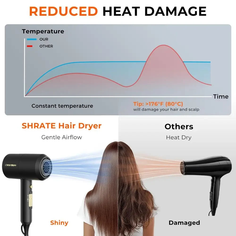 Ionic Hair Dryer